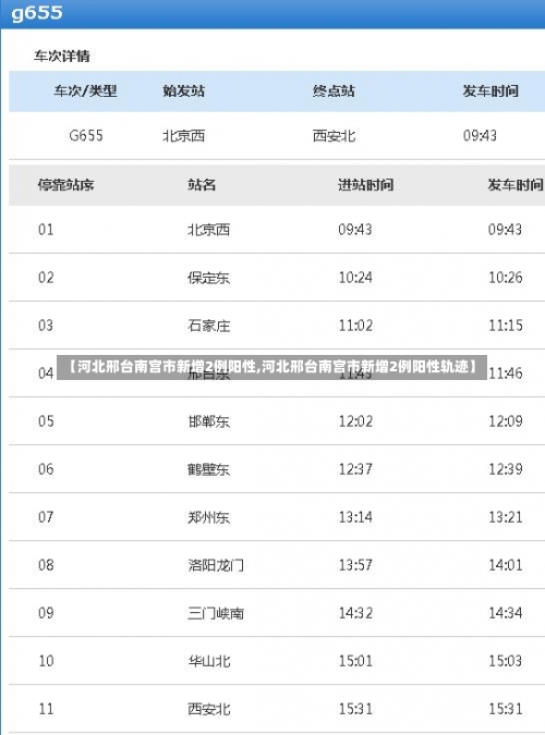 【河北邢台南宫市新增2例阳性,河北邢台南宫市新增2例阳性轨迹】-第3张图片