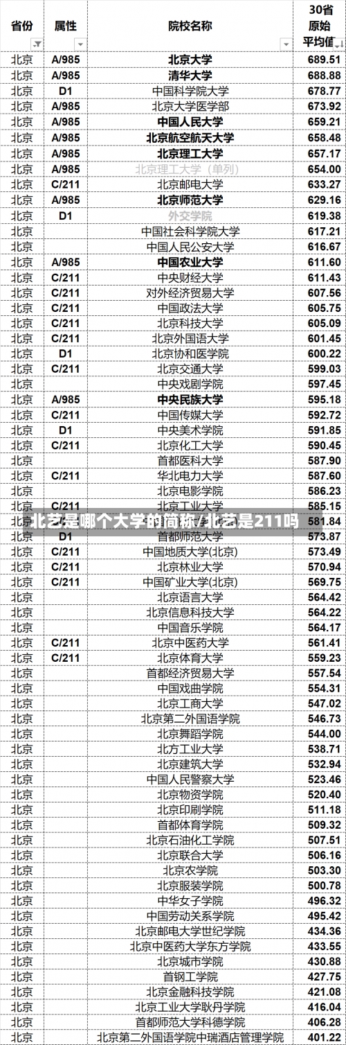 北艺是哪个大学的简称/北艺是211吗-第2张图片
