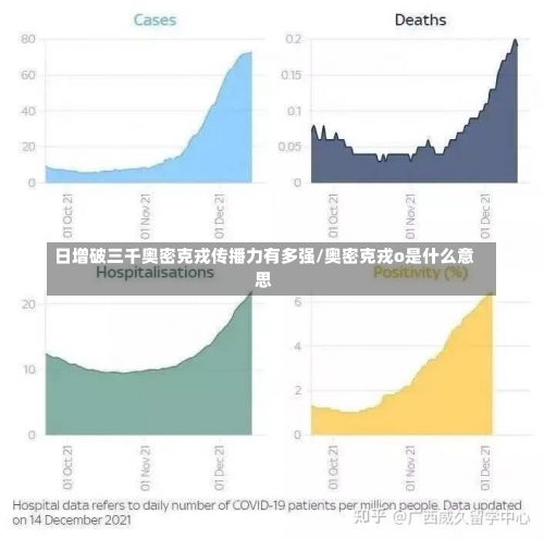 日增破三千奥密克戎传播力有多强/奥密克戎o是什么意思-第1张图片