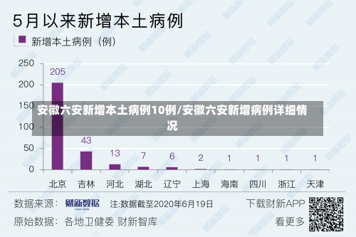 安徽六安新增本土病例10例/安徽六安新增病例详细情况-第1张图片
