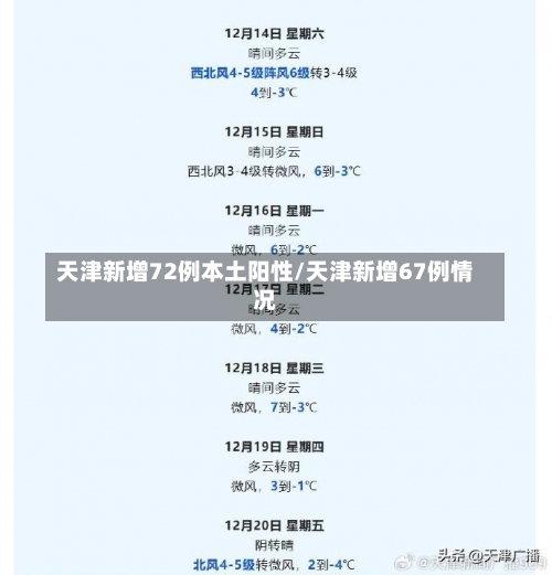 天津新增72例本土阳性/天津新增67例情况-第1张图片