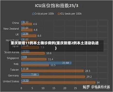 重庆新增11例本土确诊病例(重庆新增2例本土活动轨迹)-第1张图片