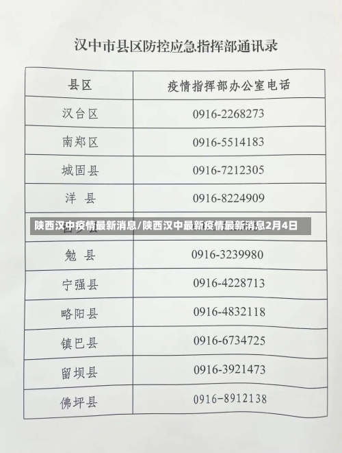 陕西汉中疫情最新消息/陕西汉中最新疫情最新消息2月4日-第1张图片