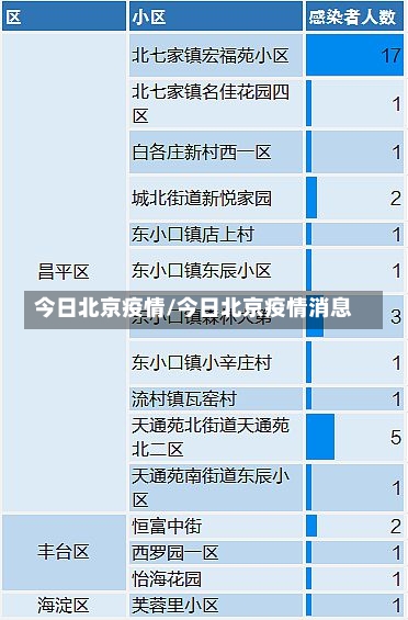 今日北京疫情/今日北京疫情消息-第1张图片