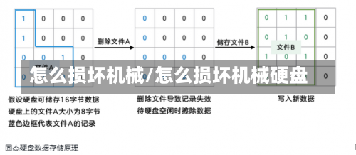 怎么损坏机械/怎么损坏机械硬盘-第1张图片