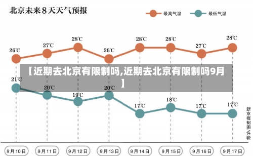 【近期去北京有限制吗,近期去北京有限制吗9月】-第1张图片