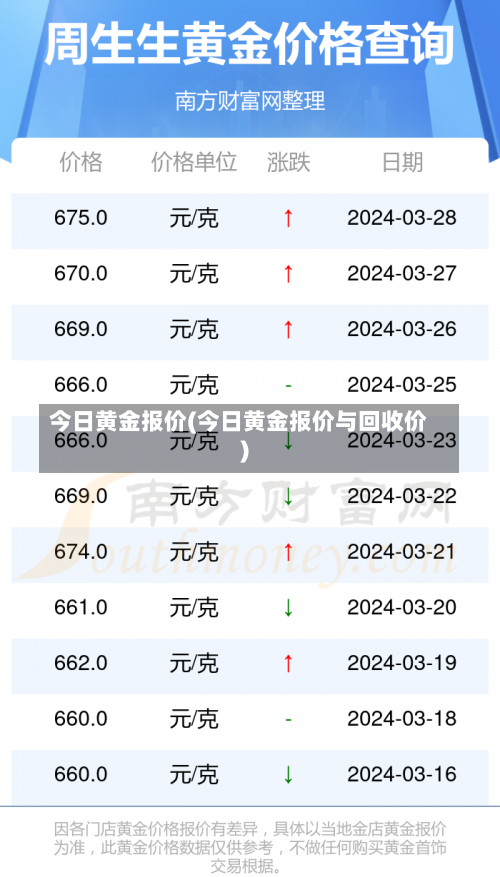 今日黄金报价(今日黄金报价与回收价)-第2张图片