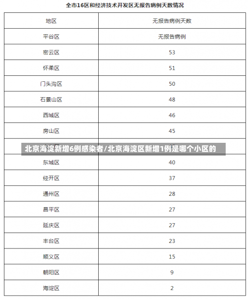 北京海淀新增6例感染者/北京海淀区新增1例是哪个小区的-第2张图片