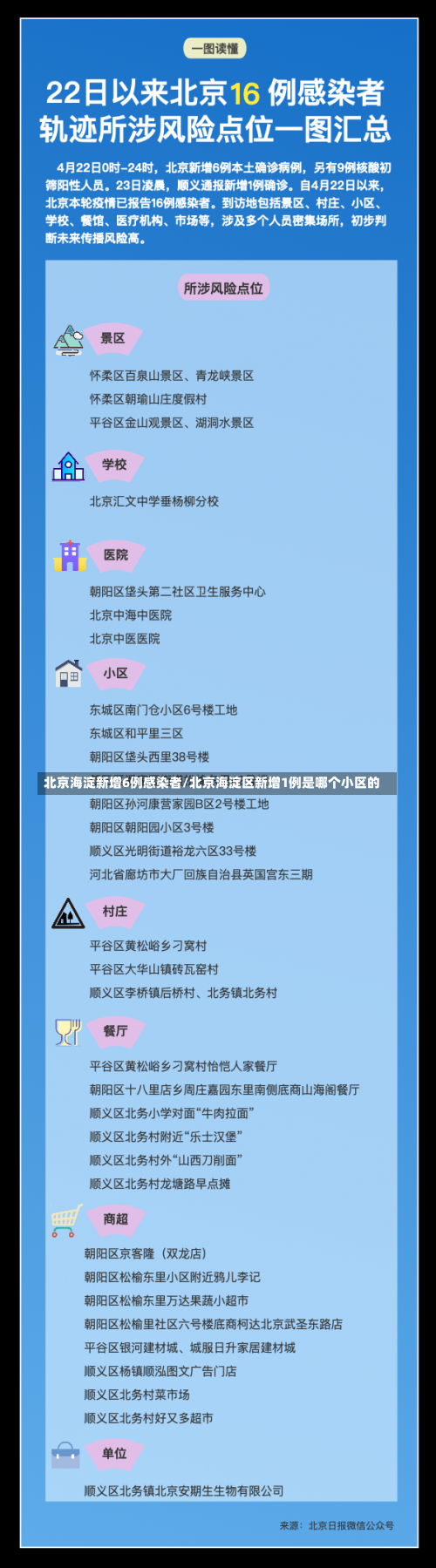 北京海淀新增6例感染者/北京海淀区新增1例是哪个小区的-第1张图片
