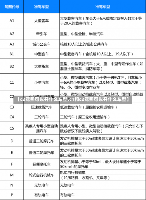 【c2驾照可以开什么车型,c1和c2驾照可以开什么车型】-第1张图片