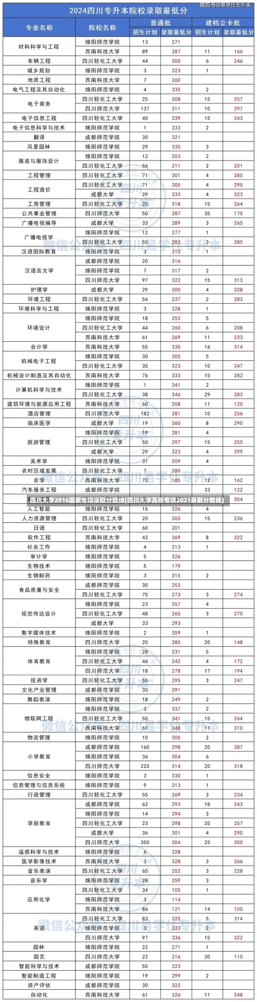 四川大学2016国家专项录取分数线(四川大学高校专项2021录取分数线)-第3张图片