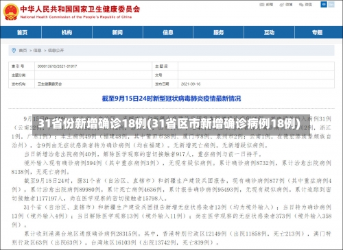 31省份新增确诊18例(31省区市新增确诊病例18例)-第1张图片