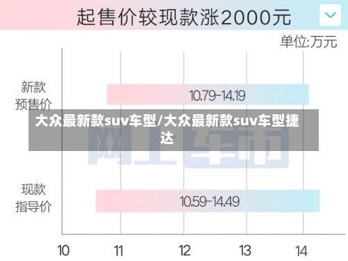 大众最新款suv车型/大众最新款suv车型捷达-第1张图片