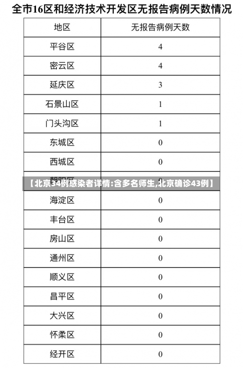 【北京34例感染者详情:含多名师生,北京确诊43例】-第2张图片
