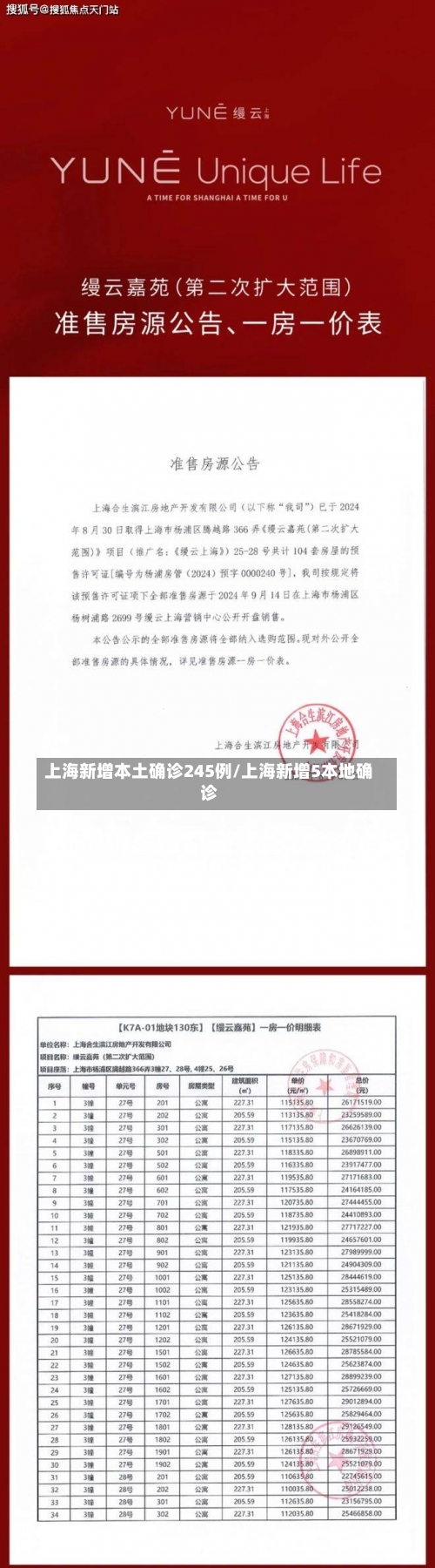 上海新增本土确诊245例/上海新增5本地确诊-第2张图片