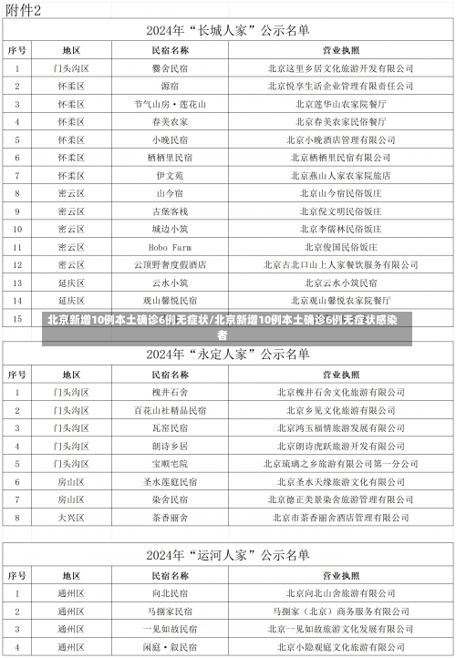 北京新增10例本土确诊6例无症状/北京新增10例本土确诊6例无症状感染者-第2张图片