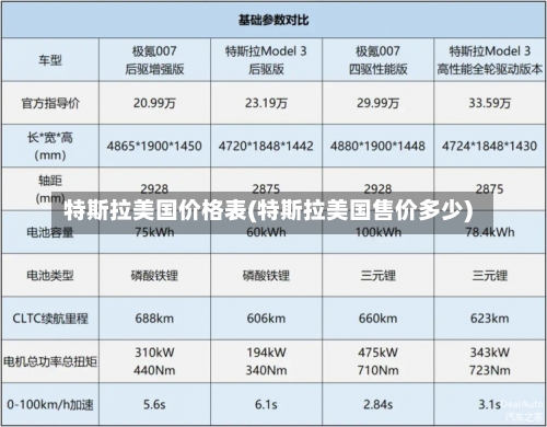 特斯拉美国价格表(特斯拉美国售价多少)-第1张图片