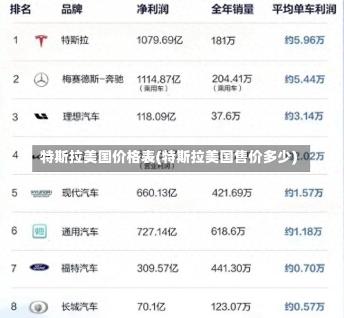 特斯拉美国价格表(特斯拉美国售价多少)-第2张图片