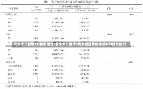 北京大兴新增1例核酸阳性/北京大兴确诊2例新型冠状病毒感染的肺炎病例-第1张图片