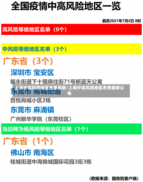 上海中高风险地区名单最新/上海中高风险地区名单最新公布-第2张图片