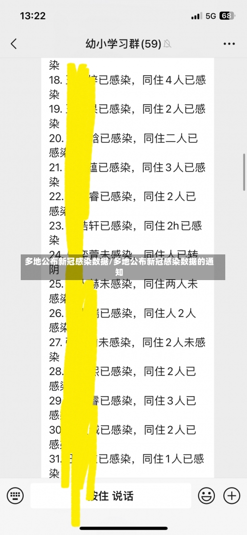 多地公布新冠感染数据/多地公布新冠感染数据的通知-第3张图片