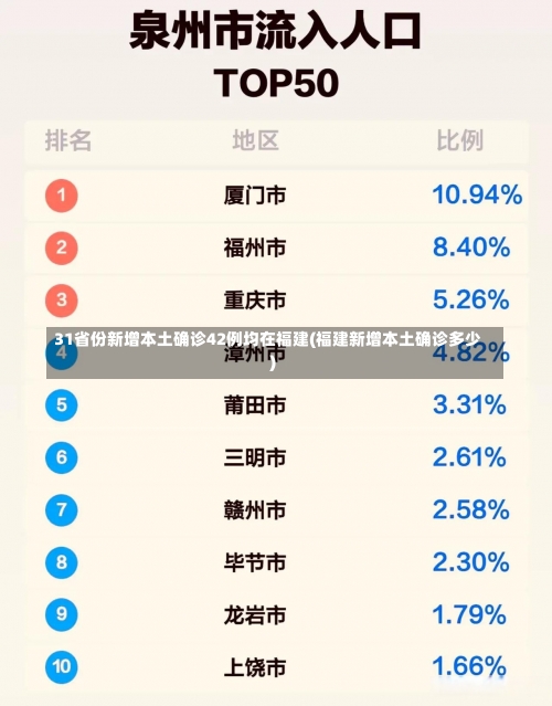 31省份新增本土确诊42例均在福建(福建新增本土确诊多少)-第3张图片