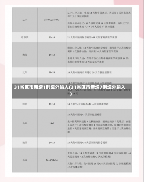 31省区市新增1例境外输入(31省区市新增7例境外输入)-第3张图片