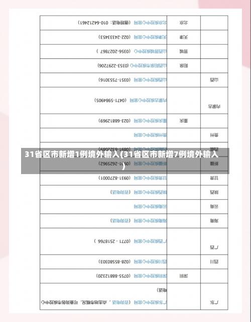 31省区市新增1例境外输入(31省区市新增7例境外输入)-第2张图片