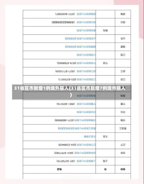 31省区市新增1例境外输入(31省区市新增7例境外输入)-第1张图片