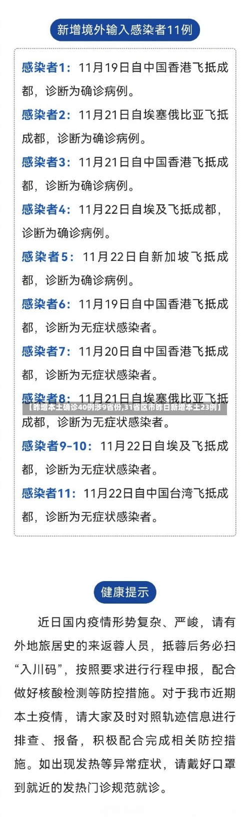 【昨增本土确诊40例涉9省份,31省区市昨日新增本土23例】-第1张图片