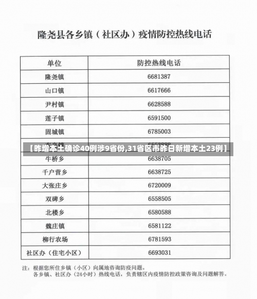 【昨增本土确诊40例涉9省份,31省区市昨日新增本土23例】-第2张图片
