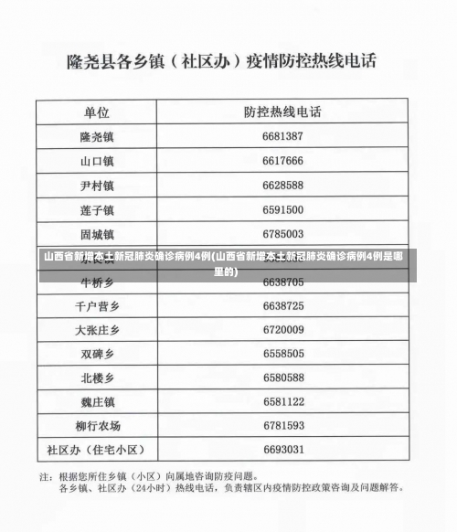 山西省新增本土新冠肺炎确诊病例4例(山西省新增本土新冠肺炎确诊病例4例是哪里的)-第3张图片