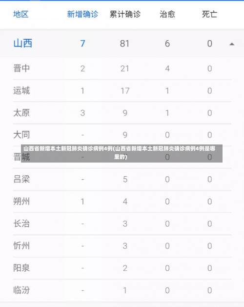 山西省新增本土新冠肺炎确诊病例4例(山西省新增本土新冠肺炎确诊病例4例是哪里的)-第2张图片