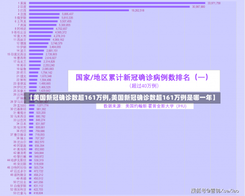 【美国新冠确诊数超161万例,美国新冠确诊数超161万例是哪一年】-第1张图片