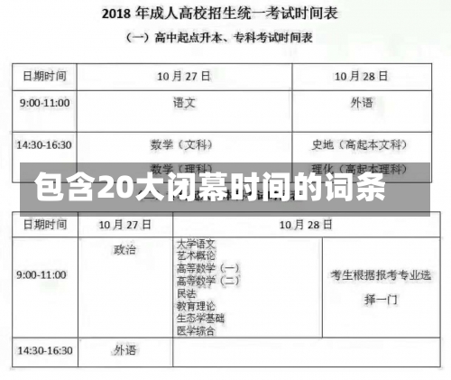 包含20大闭幕时间的词条-第2张图片