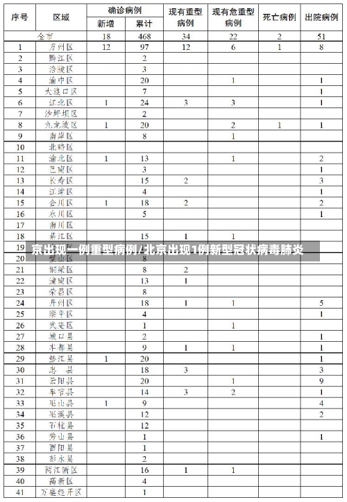 京出现一例重型病例/北京出现1例新型冠状病毒肺炎-第2张图片