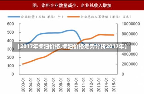 【2017年柴油价格,柴油价格走势分析2017年】-第2张图片