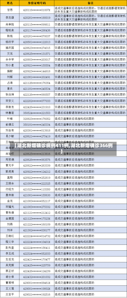 【湖北新增确诊病例411例,湖北新增确诊366例】-第1张图片
