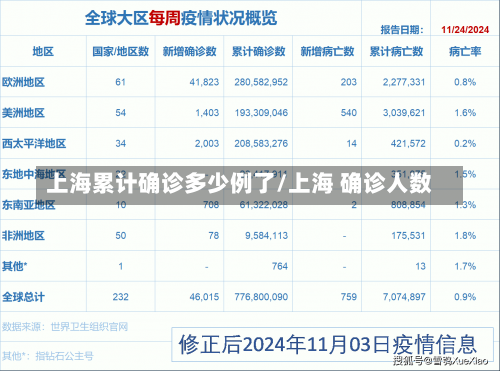 上海累计确诊多少例了/上海 确诊人数-第1张图片