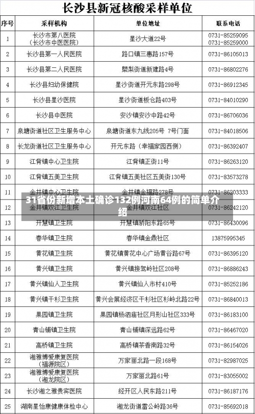 31省份新增本土确诊132例河南64例的简单介绍-第2张图片