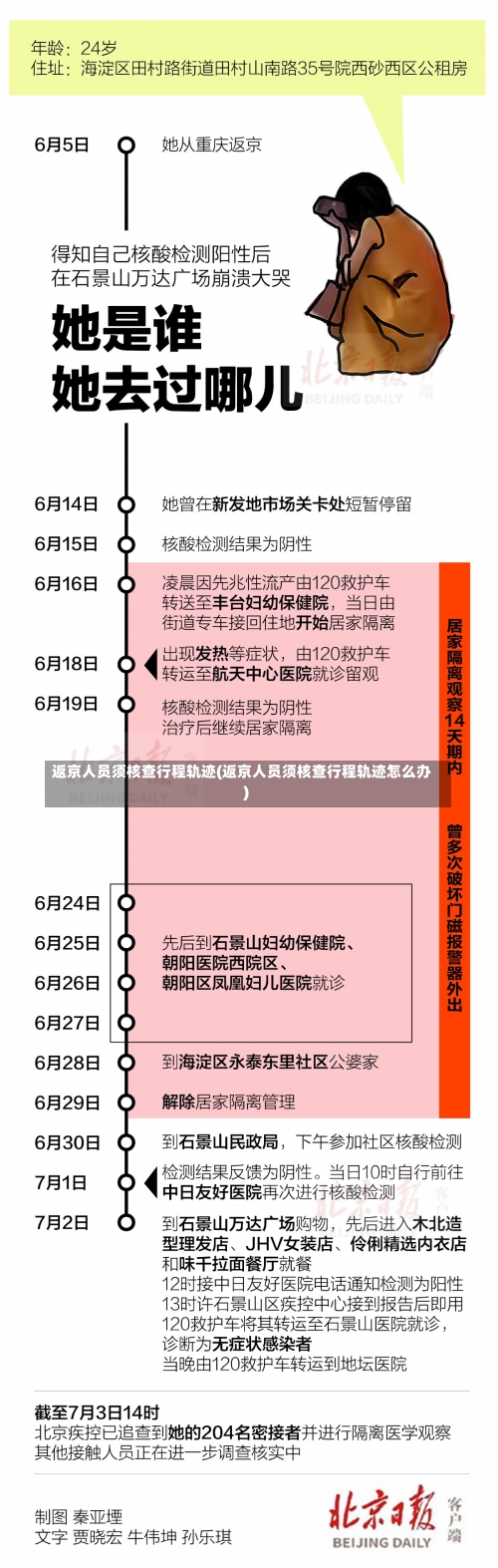 返京人员须核查行程轨迹(返京人员须核查行程轨迹怎么办)-第2张图片