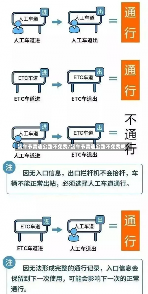 端午节高速公路不免费/端午节高速公路不免费吗-第1张图片