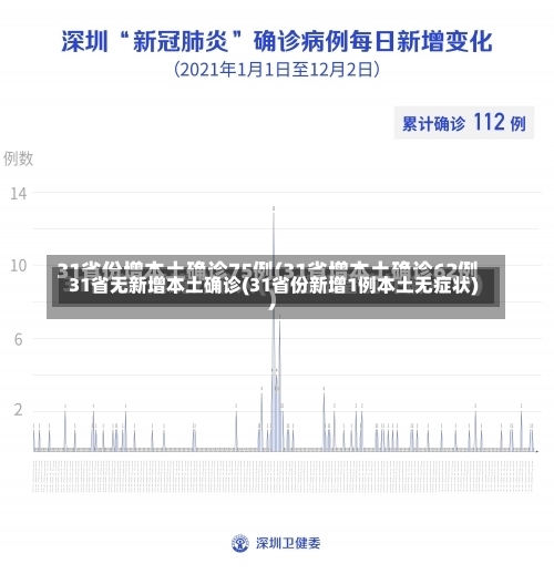 31省无新增本土确诊(31省份新增1例本土无症状)-第1张图片