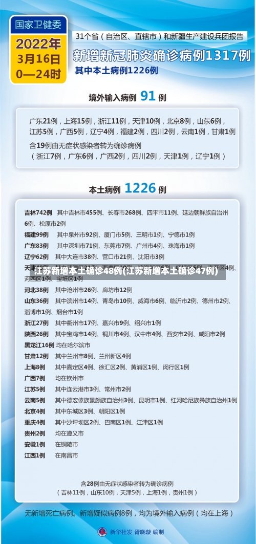 江苏新增本土确诊48例(江苏新增本土确诊47例)-第3张图片