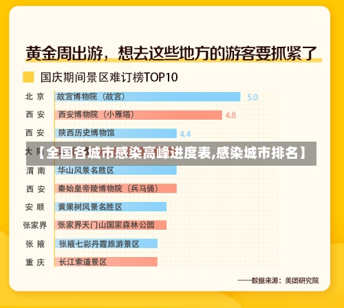 【全国各城市感染高峰进度表,感染城市排名】-第2张图片