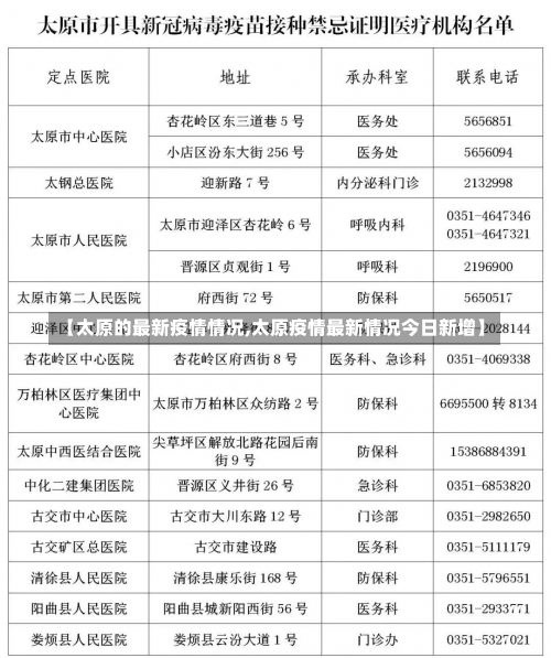 【太原的最新疫情情况,太原疫情最新情况今日新增】-第2张图片