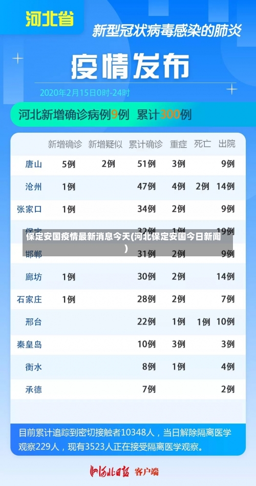 保定安国疫情最新消息今天(河北保定安国今日新闻)-第1张图片