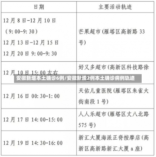安徽新增本土确诊6例/安徽新增2例本土确诊病例轨迹-第2张图片