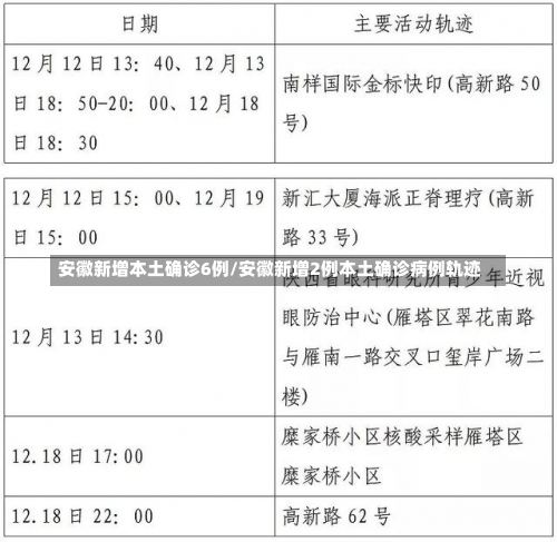安徽新增本土确诊6例/安徽新增2例本土确诊病例轨迹-第1张图片