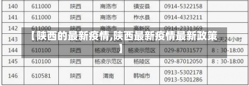 【陕西的最新疫情,陕西最新疫情最新政策】-第1张图片